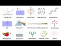 Every Wave Phenomenon Explained under 14 Minutes