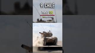 Top 10 Countries With The Most Leopard 2 Tanks | MilitaryTube