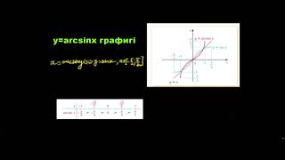 y=arcsinx грфигі