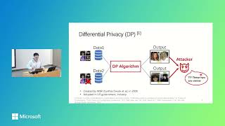Differentially Private Synthetic Data without Training