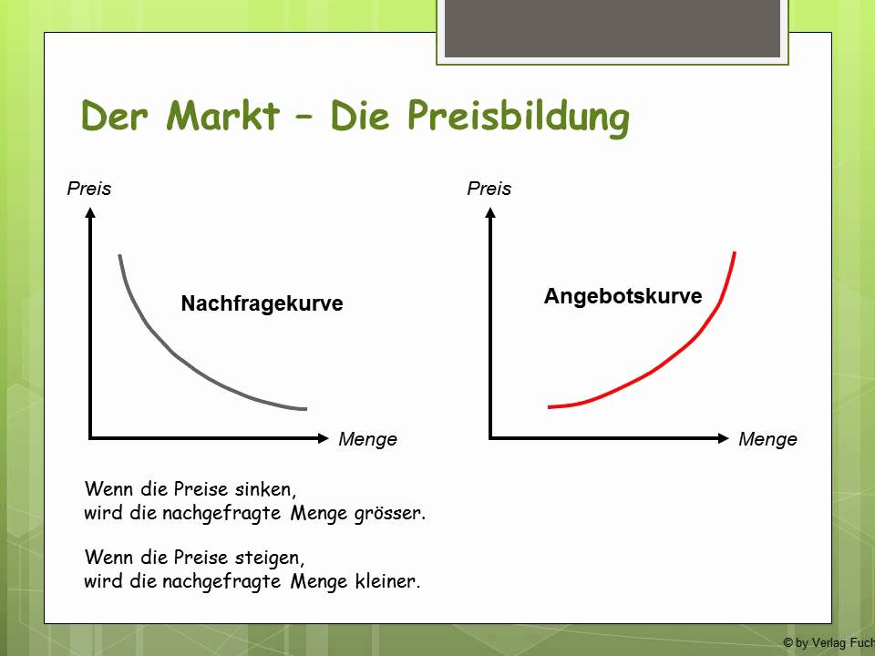 Vollkommener Markt