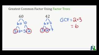 Greatest Common Factor with Lists and Factor Tree