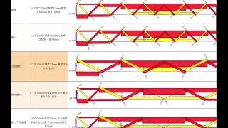 04 溫室桁架組合結構分析