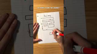 How To Memorize Anything
