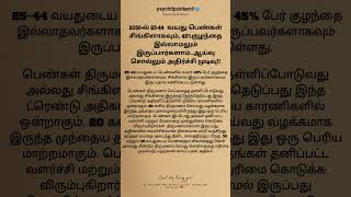 25-44 வயதுடைய பெண்களில் சுமார் 45% பேர் #psychtipsintamil