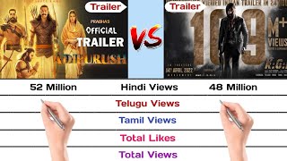 Adipurush Trailer vs KGF Chapter 2 Trailer Full Comparison | Adipurush vs KGF 2 Trailer |#adipurush