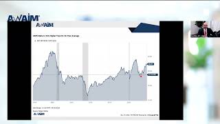 Q4'24 Capital Markets & Economic Perspectives