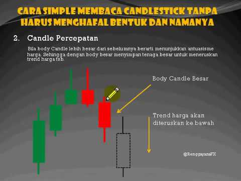 Cara Membaca Candlestick Pada Forex 2021