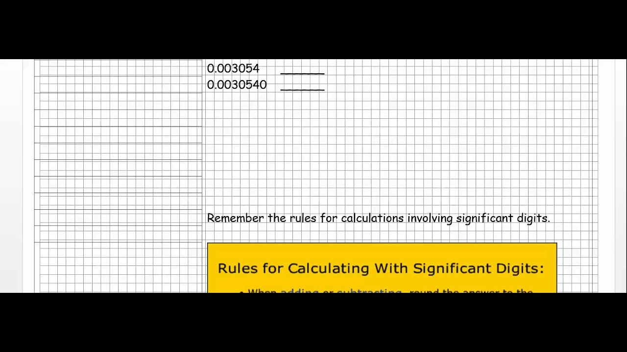 Unit 0 Part 5 Youtube