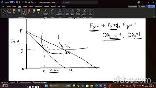 Demand curve of Normal Good by Price Effect