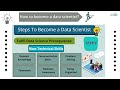 م.شويل الشهري section 9 how to become a data scientist كيف تصبح عالم بيانات ؟