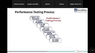 How to fit Performance Testing Within a DevOps Environment