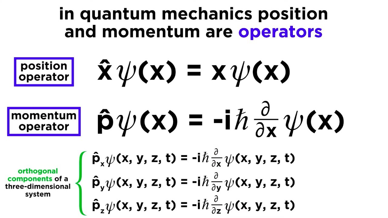 Position And Momentum Operators In Quantum Mechanics - YouTube