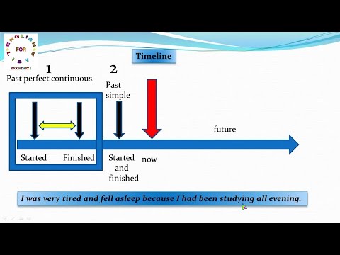 Unit 2 Lesson 8 B - YouTube