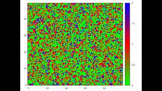 Gif gerado no Gnuplot