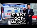 Watch Host's Face as He Realizes How Much Worse It Just Got for Democrats