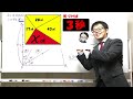 ほぼ無計算で解けるって本当？定番のあの補助線が超重要！【中学受験算数】