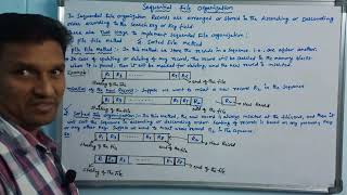 Sequential File Organization | Pile File & Sorted File Method | File Organization | DBMS | Telugu