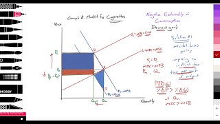 2.8 (Micro)Market failure:Negative externality consumption:Cigarettes:Solution 1:Indirect tax output