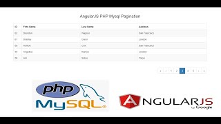 AngularJS PHP Mysql Pagination