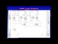 fault finding esd system f type hima part 1