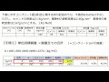 【コンクリート技士】「コンクリートの配調合設計の計算問題」をわかりやすく解説！