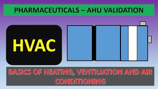 HVAC SYSTEM / QUALIFICATION / AHU VALIDATION