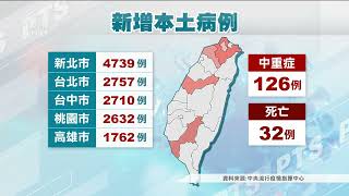 本土+22559／127萬BNT幼兒疫苗最快8/27開打｜20220819 公視晚間新聞