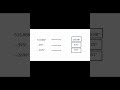 Standard position of an angle; Solving a trigonometric equation #trigonometry