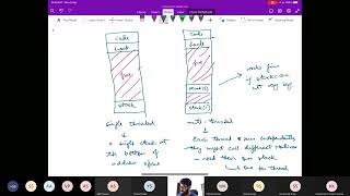 Operating Systems, Lecture 15, Concurrency: Threads
