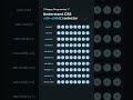 CSS nth child selector ツ𝑯𝒂𝒑𝒑𝒚 𝑷𝒓𝒐𝒈𝒓𝒂𝒎𝒊𝒏𝒈 ツ
