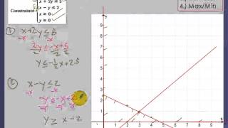Alg2 - Week 9 - 3-4 Linear Programming