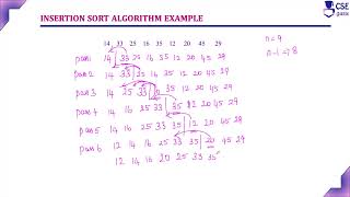 Insertion Sort Example2 | Decrease & Conquer Tech. | L 108 | Design & Analysis of Algorithm