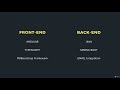 Full Stack: Java, Spring Boot, Angular and Typescript - learn Web Development