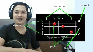 memahami simbol pada chord gitar