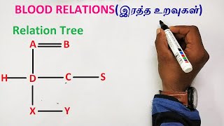 BLOOD RELATIONS TREE DIAGRAM  IN TAMIL | APTITUDE AND REASONING IN TAMIL | TNPSC, SSC, IBPS, RRB