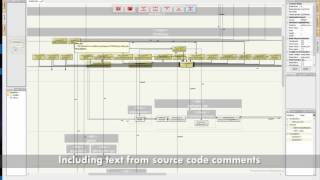 Source code documentation in visual model