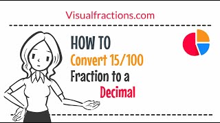 Converting 15/100 to a Decimal: A Step-by-Step Tutorial #decimal #conversion #math #tutorial