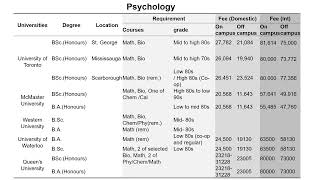 Canadian university application- programs (2)