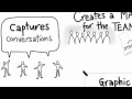 sketch video graphic recording lynne cazaly