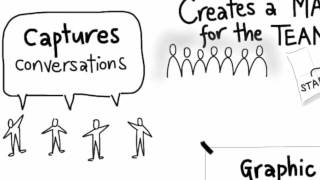 Sketch Video - Graphic Recording - Lynne Cazaly