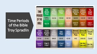 2024-11-17 Time Periods of the Bible L10 - Troy Spradlin