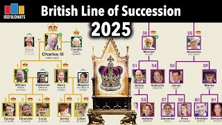 Line of Succession to the British Throne 2025 | First 61 People