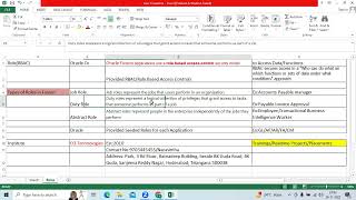 Types Of Roles in Oracle Fusion Cloud Financials #o3technologies