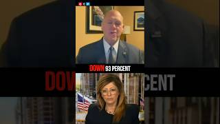 Down 93% Already! Tom Homan Gives Border Crossing Update