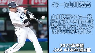 2023年にFA権取得見込みの選手で1-9