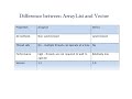 Differences between ArrayList and Vector | Last minute preparation of interview