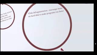 Topic 7 System Software : Operating System and Utility Programs