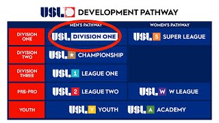 USL ANNOUNCES DIVISION ONE STATUS