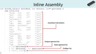 Inline assembly in C